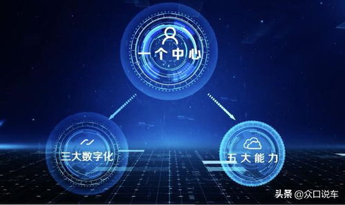 數(shù)字化驅(qū)動(dòng)高質(zhì)量發(fā)展，上汽集團(tuán)以網(wǎng)絡(luò)與信息安全軟件開(kāi)發(fā)打造行業(yè)標(biāo)桿